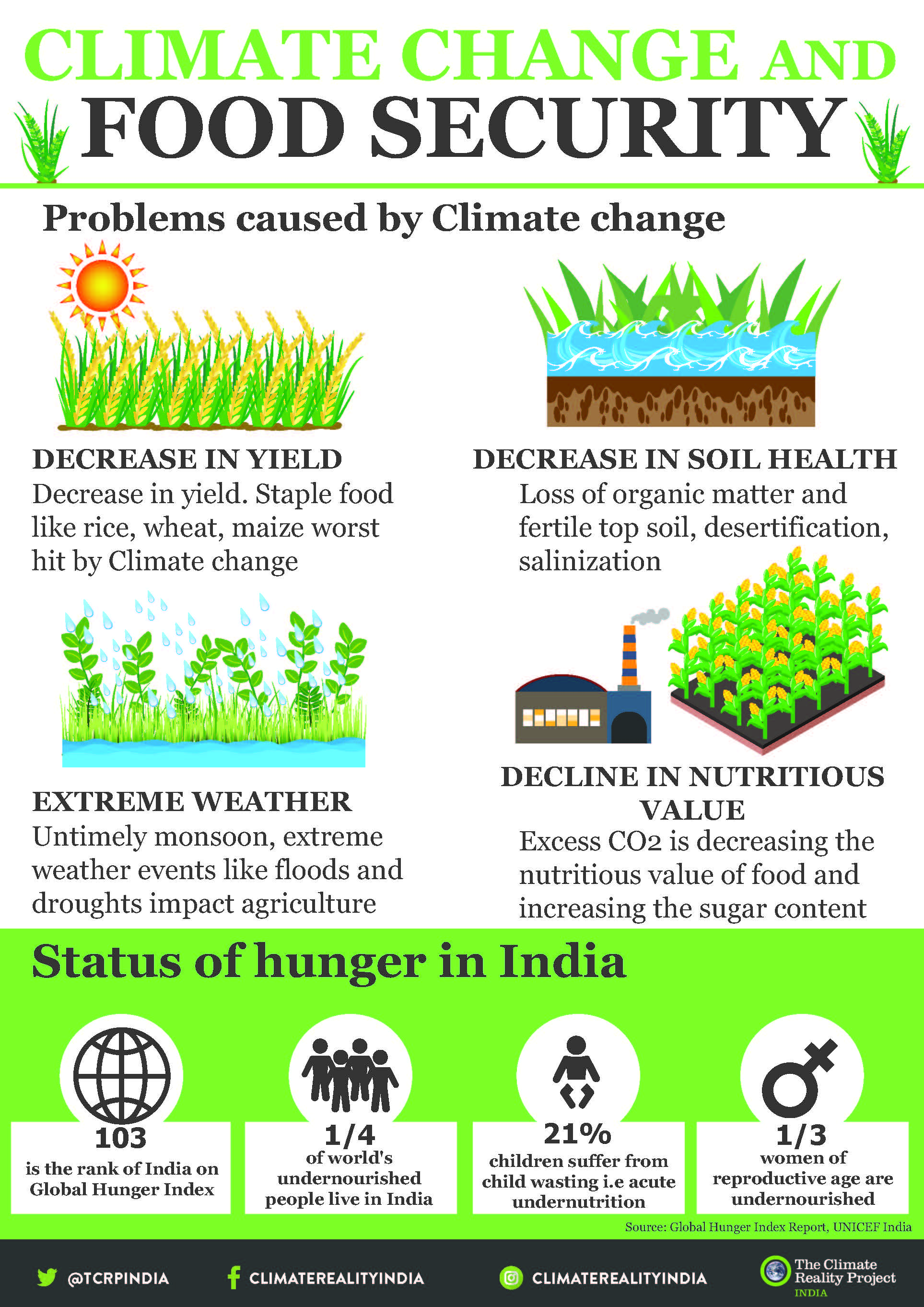 Extreme Weather And Climate Change