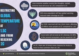 Rising Temperatures