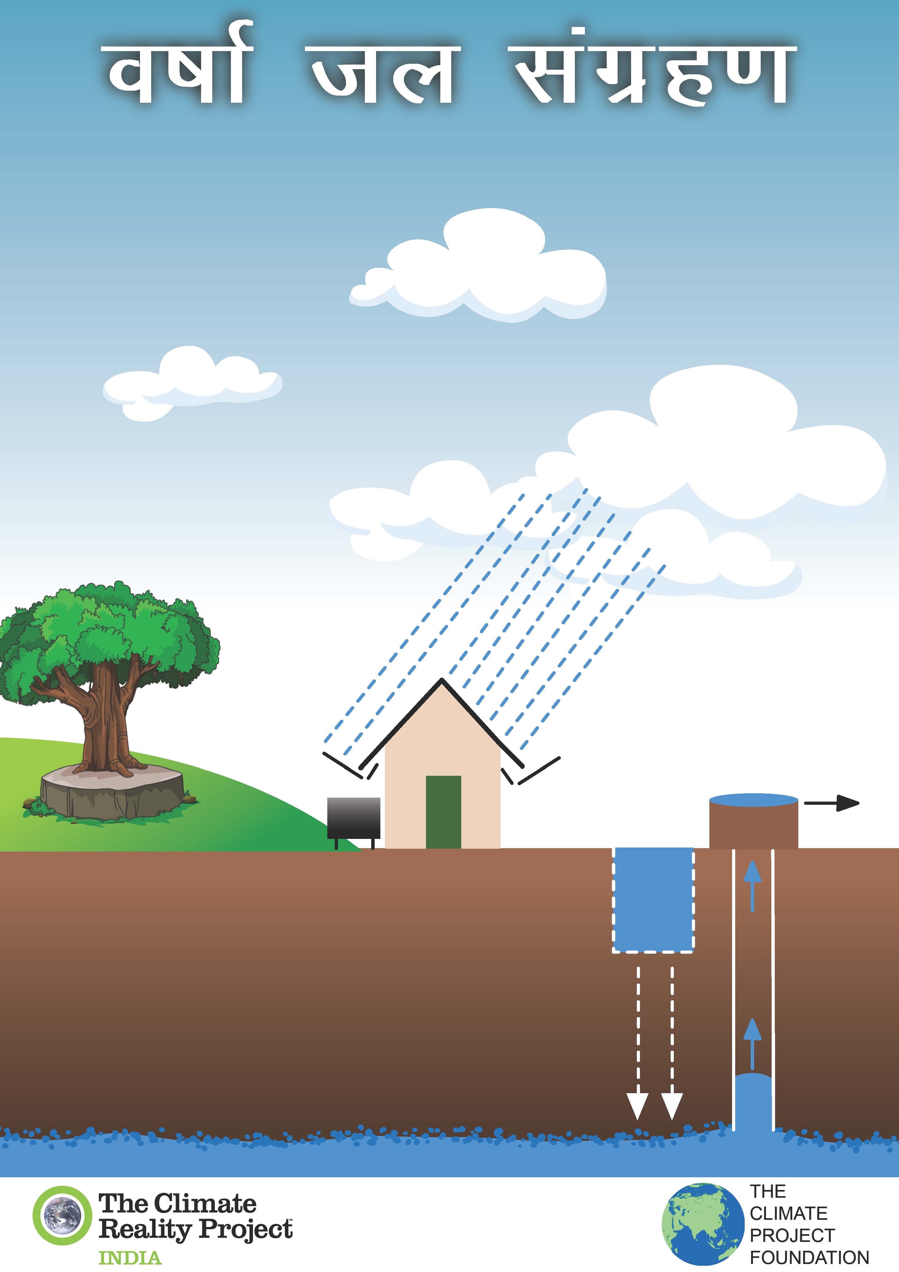 Rain Water Harvesting