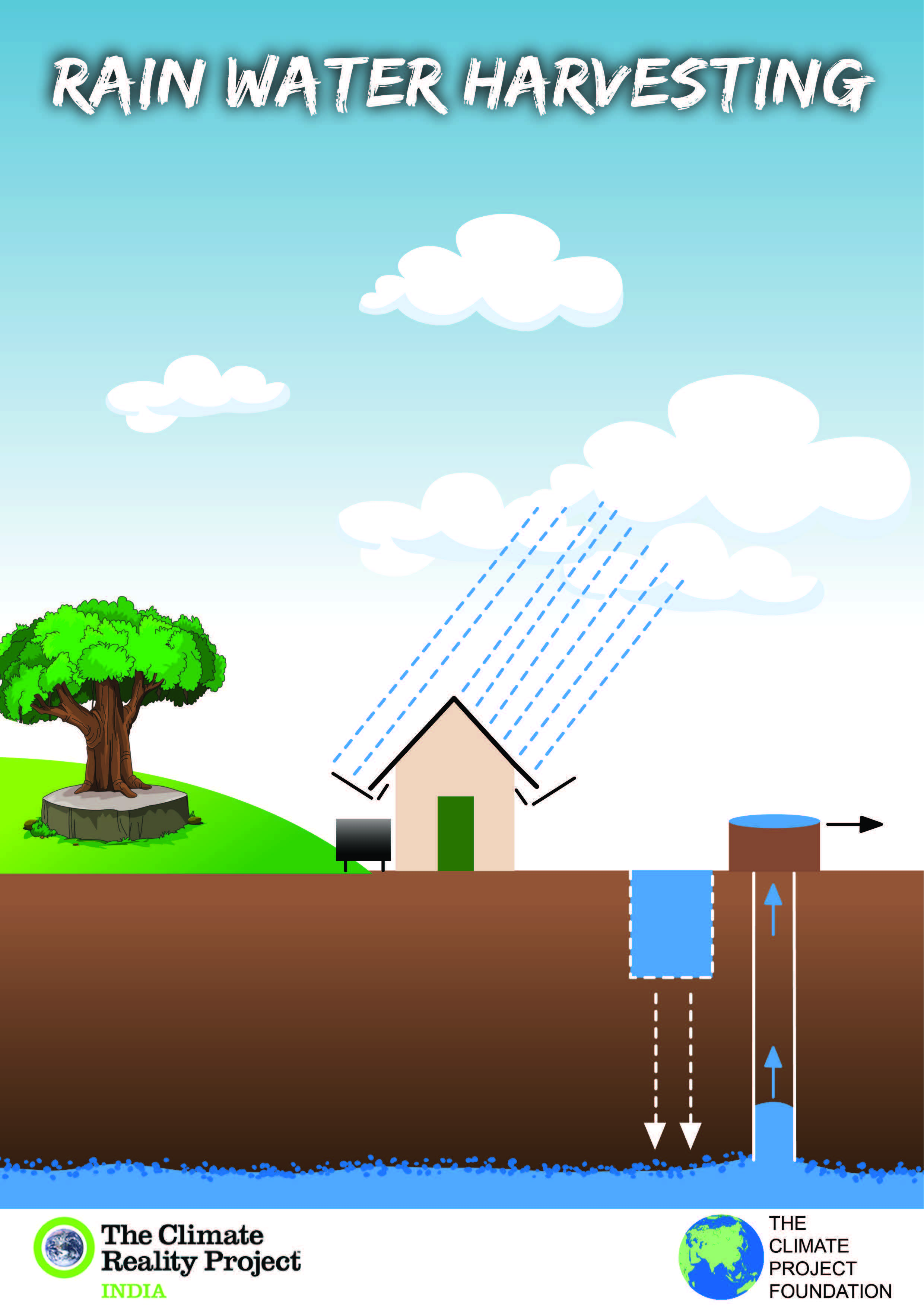 Rain Water Harvesting